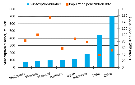 Telephone penetration statistics Naked rican slut